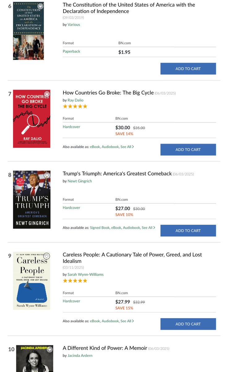 Here are the current affairs and politics books that Barnes and Noble lists as their Top 10 Bestsellers