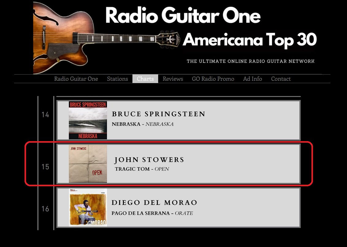 JohnWritesSongs's tweet image. "Tragic Tom" from OPEN is #15 on the July 7th Radio Guitar One Americana chart.
radioguitarone.com/americanatop30

OPEN is available digitally + physical CD &amp;amp; Vinyl copies at johnstowers.com/store

#Open #JohnWritesSongs #Top30Chart
