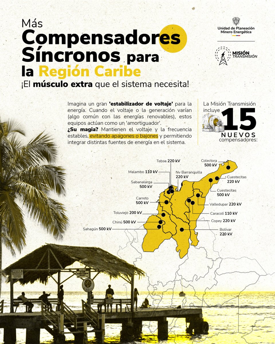Los compensadores síncronos de la #MisionTransmision permitirán que la región Caribe avance hacia un futuro más verde y eficiente, garantizando un adecuado voltaje y frecuencia de la energía, sin importar los picos o valles.

Consulta el documento aquí 👉www1.upme.gov.co/siel/Plan_expa…