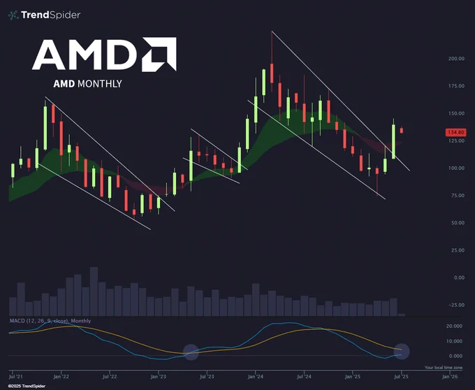 🚨 BREAKING: "Ritorno al Futuro: Le Novità di AMD nel 2023"