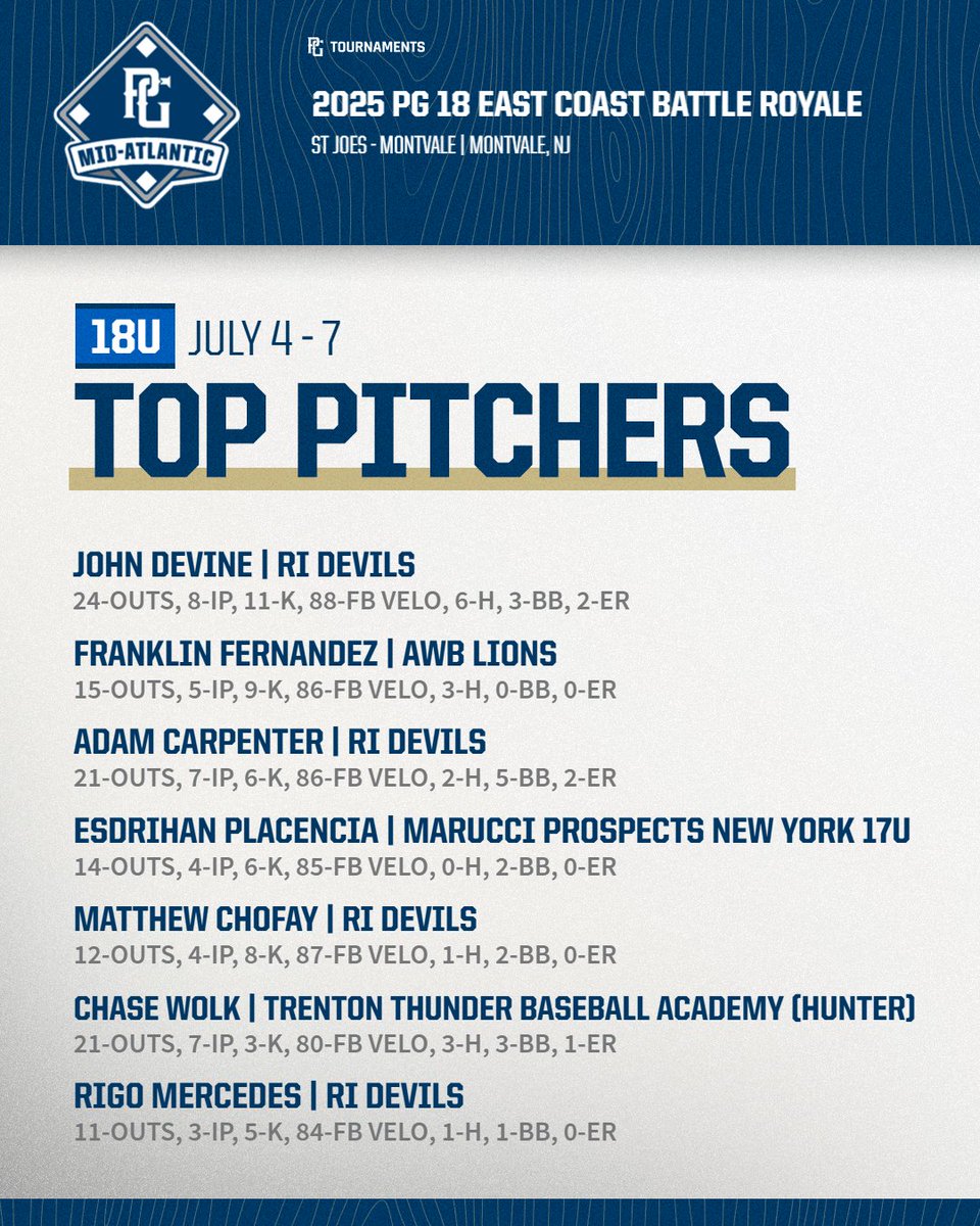 Perfect Game Mid-Atlantic tweet media