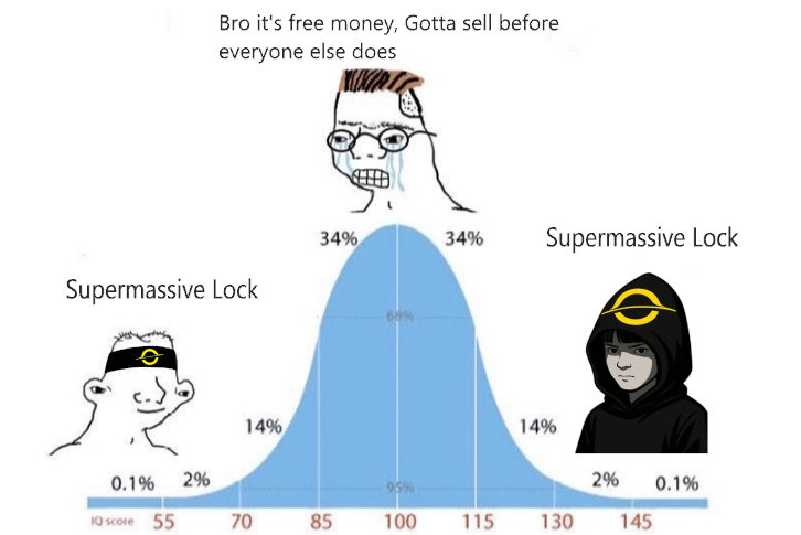 This illustrates the types of $SUPER stakers who will receive the $BLACK airdrop. (I'm on the left)

Pick wisely.