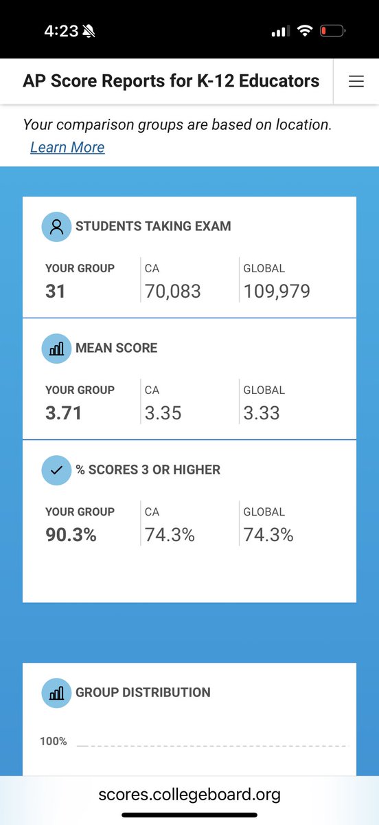 People are always saying how bad the California education system is. AP US History is very difficult. I’d say we were doing ok.