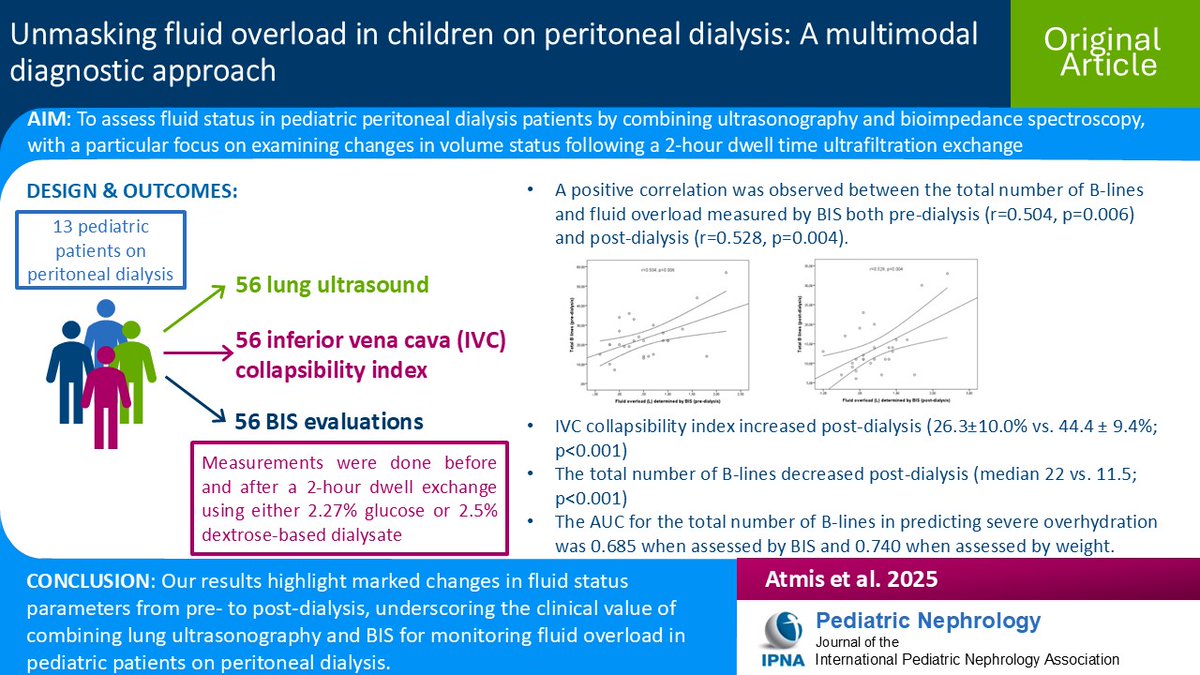 Read this Original Article on assessing fluid status in pediatric patients on peritoneal dialysis by combining ultrasonography &amp; bioimpedance spectroscopy (BIS): a multimodal diagnostic approach. #OpenAccess 
link.springer.com/article/10.100…