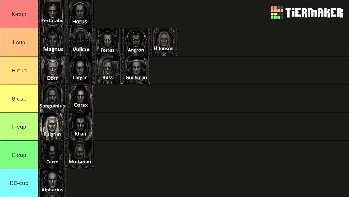 Primarchs by cup size tierlist