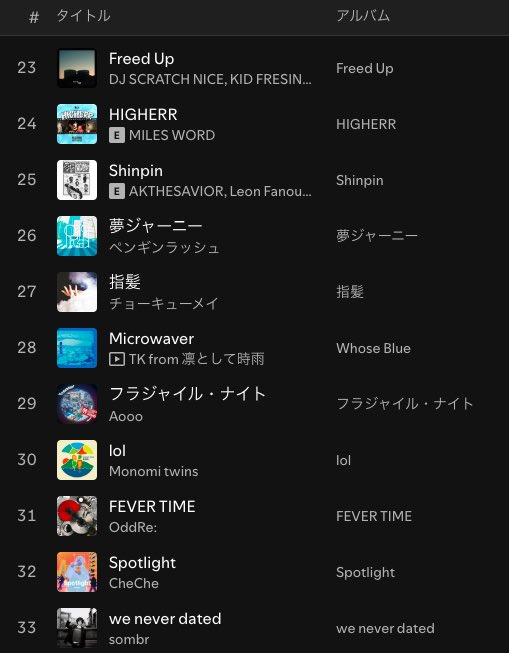 Pluto_playlist's tweet image. \🎧🎧 Playlist Updated🎧🎧/
┈┈┈ ┈┈┈ ┈┈┈
𝙋𝙡𝙪𝙩𝙤 𝙎𝙚𝙡𝙚𝙘𝙩𝙞𝙤𝙣
(𝘽𝙞𝙬𝙚𝙚𝙠𝙡𝙮)
open.spotify.com/playlist/1i3fw…
┈┈┈ ┈┈┈ ┈┈┈
kumagusu
SATOH, Gotch
the bercedes menz
SPRINTS
家主
DYGL
aldo van eyck
betcover!!
ドミコ
yeule
yahyel
f5ve
Tidesio