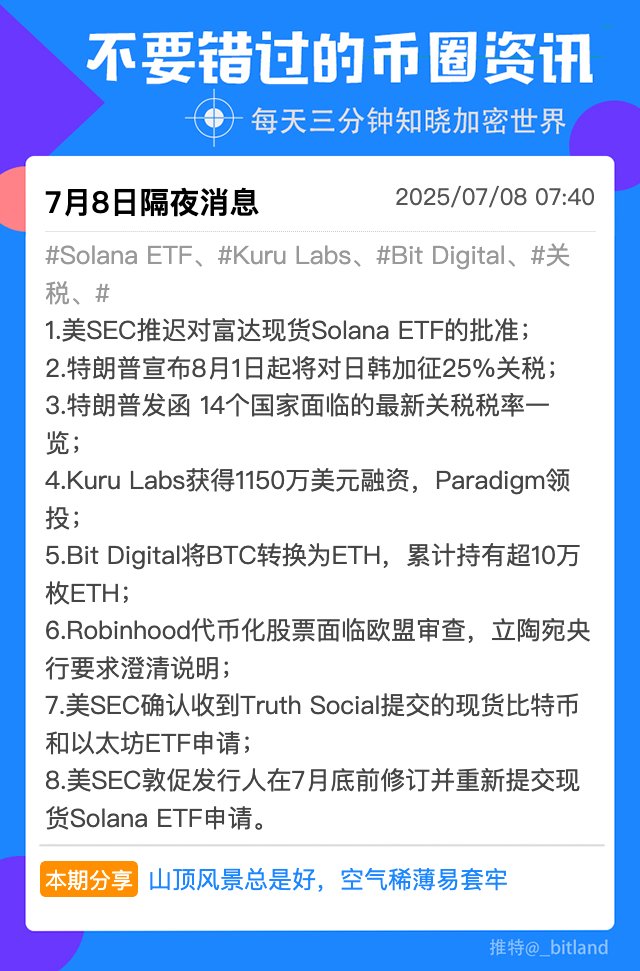 _bitland's tweet photo. 【7月8日隔夜不要错过的币圈消息】
#Solana ETF、#Kuru Labs、#Bit Digital、#关税、# 
1.美SEC推迟对富达现货Solana ETF的批准； 
2.特朗普宣布8月1日起将对日韩加征25%关税； 
3.特朗普发函 14个国家面临的最新关税税率一览； 
4.Kuru Labs获得1150万美元融资，Paradigm领投； 
5.Bit Digital将BTC转换为ETH，累计持有超10万枚ETH； 
6.Robinhood代币化股票面临欧盟审查，立陶宛央行要求澄清说明； 
7.美SEC确认收到Truth Social提交的现货比特币和以太坊ETF申请； 
8.美SEC敦促发行人在7月底前修订并重新提交现货Solana ETF申请。