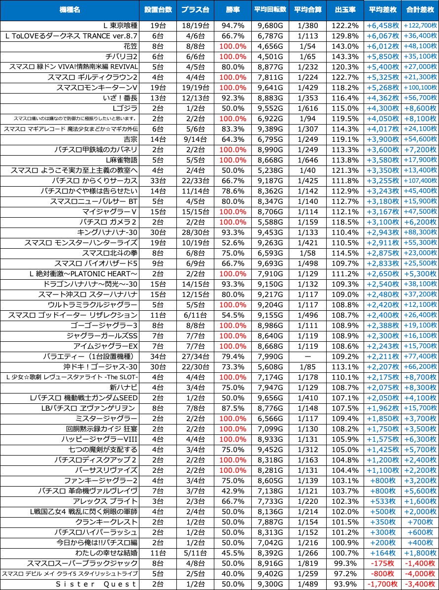晒屋の晒マン on X