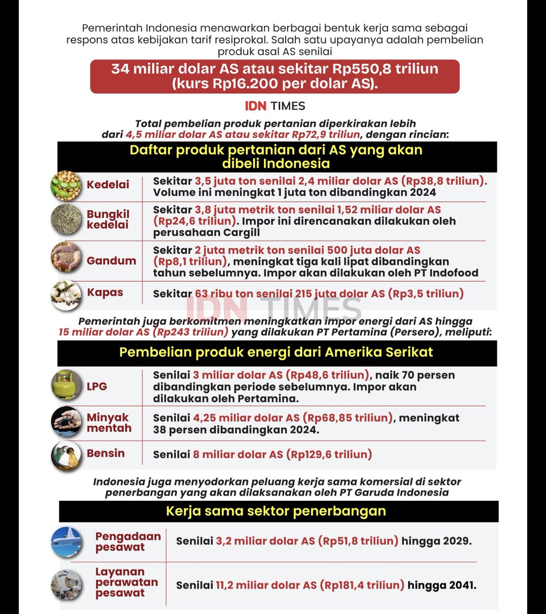 Dengan proposal seperti ini, lewat surat cinta dengan 2 tanda seru ! Trump memutuskan Indonesia tetap dikenakan Tarif 32 persen #SelasaRasa 😊