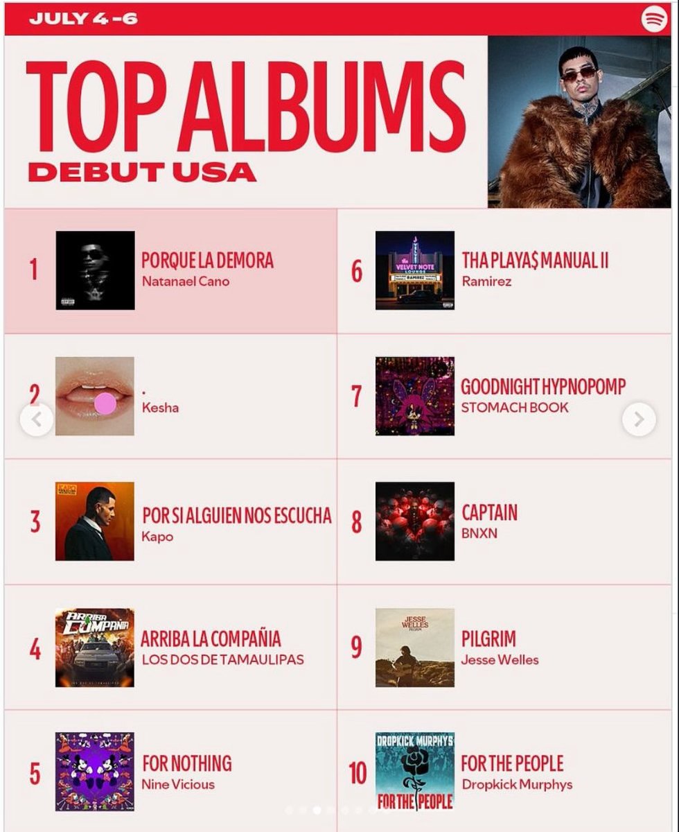 “PORQUE LA DEMORA” de Natanael Cano debuta en el Top Albums Debut USA (#1) en Spotify. (July 4-6)