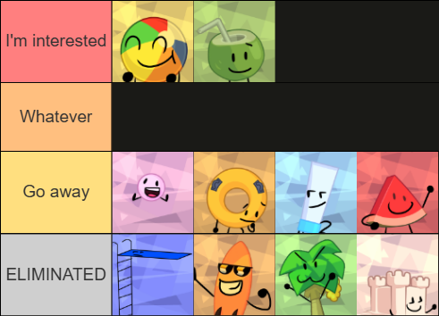 And just to show had bad BFDI Mini Resort's cast is right now in my opinion, here is that same tier list but adjusted to remove previously eliminated contestants.

We are so lucky that they are trying their best to use the previously eliminateds as judges/hosts for challenges.