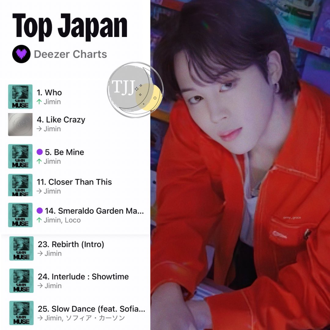 💜7/6 DEEZER TOP 100
Japan🇯🇵 #1 (+6) 225日目✨ 
Worldwide OUT🚨

ようやく「Who」1位奪還です😭🙌
本当に嬉しい❣️今日も引き続き「Who」中心にストリーミングよろしくお願いします🙇‍♀️❤️‍🔥

↓プレイリスト↓
ONLY WHO
🔗dzr.page.link/A9UAEc3eonRi7A…