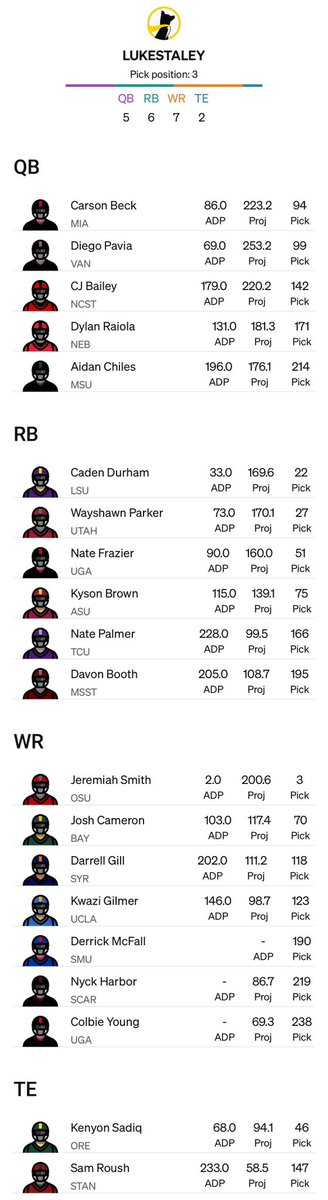 🚨We go LIVE at 9PM EST/8PM CST so we can pump out some <a href="/Underdog/">Underdog</a> College Football Best Bowl Tournament Drafts 🔥

There are several UD ADP miscalculations to take advantage of, so tune in for the early Edges before ADP catches up! 📈

Here are a few of my early Underdog lineups: