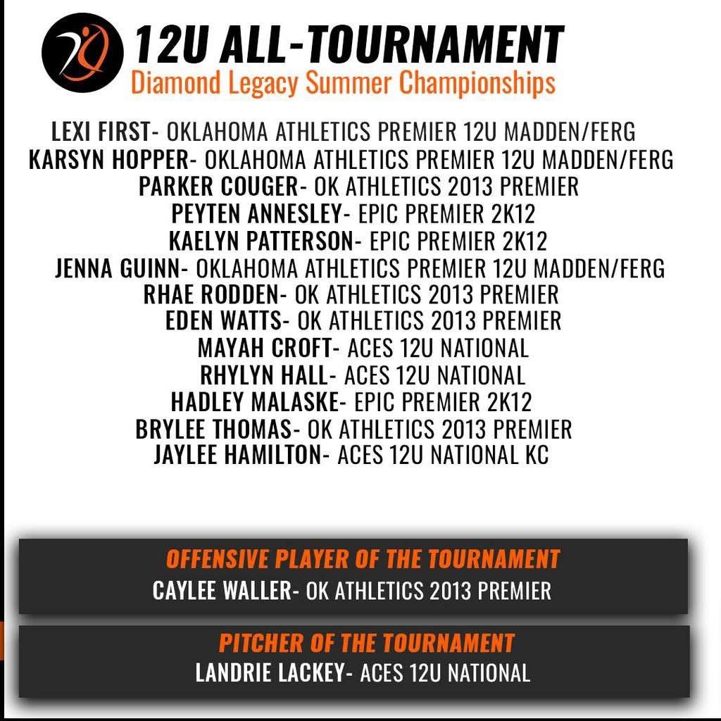 Landrie Lackey (@landrielackey45) on Twitter photo I am happy to be named Pitcher of the Tournament/12u All-Tournament for the Diamond Legacy Summer Championship!! 💜 <a href="/mayliebpitching/">Maylie Corbitt- Pitching Instructor</a> <a href="/DiamondLegacyEv/">Diamond Legacy Events</a> <a href="/LineDsoftball/">Line Drive Media</a> <a href="/ExtraInningSB/">EXTRA INNING SOFTBALL</a> <a href="/Aces_SoftballKC/">Aces Softball</a> I am happy to be named Pitcher of the Tournament/12u All-Tournament for the Diamond Legacy Summer Championship!! 💜 <a href="/mayliebpitching/">Maylie Corbitt- Pitching Instructor</a> <a href="/DiamondLegacyEv/">Diamond Legacy Events</a> <a href="/LineDsoftball/">Line Drive Media</a> <a href="/ExtraInningSB/">EXTRA INNING SOFTBALL</a> <a href="/Aces_SoftballKC/">Aces Softball</a>