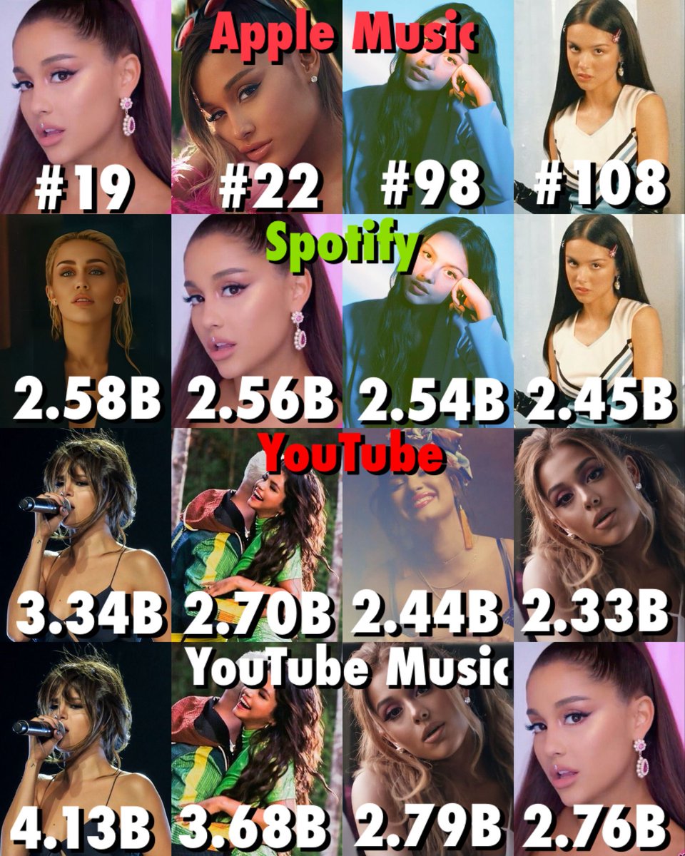 ExActsUpdates's tweet image. Most streamed female ex-acts’ songs on each streaming platform