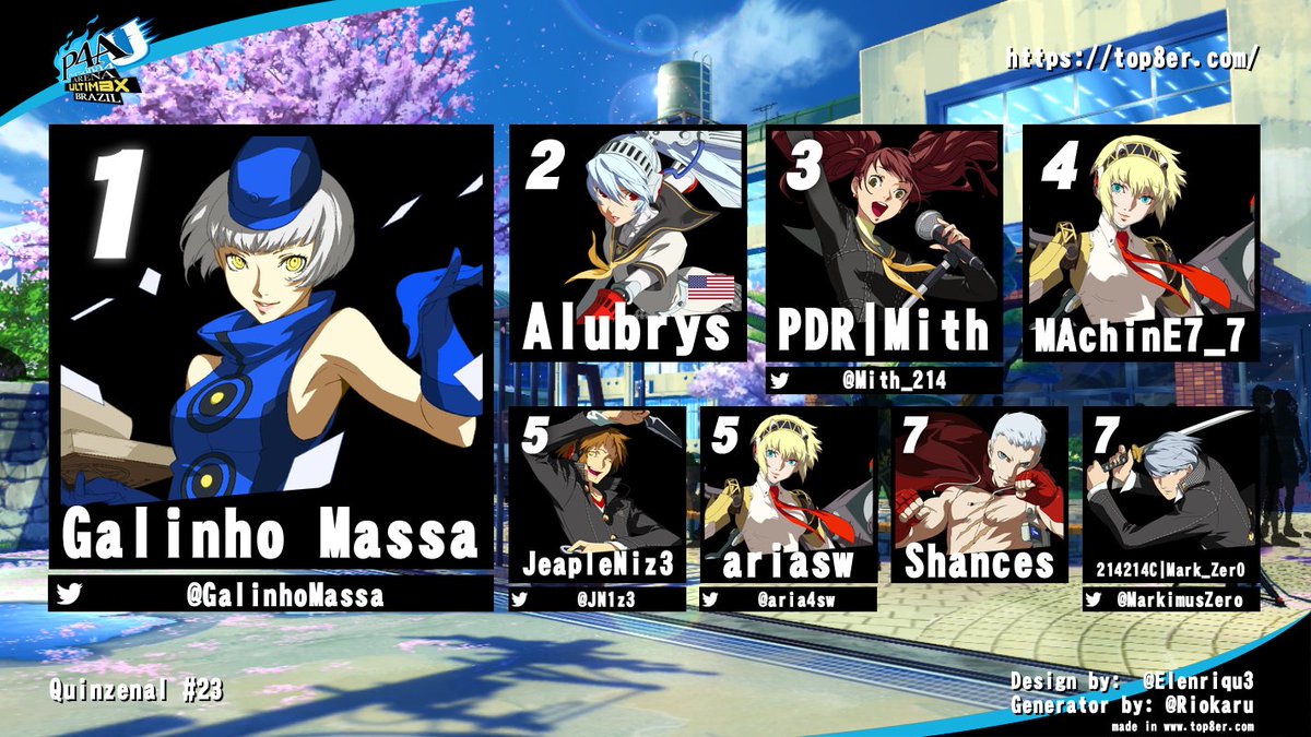 Mesmo com invasão gringa, o Top 1 do Quinzenal #23 de P4AU se manteve com Galinho Massa! Daqui a duas semanas tem mais Persona, e talvez algo pros novatos em breve.👀

Bracket final: challonge.com/pt_BR/PABR23