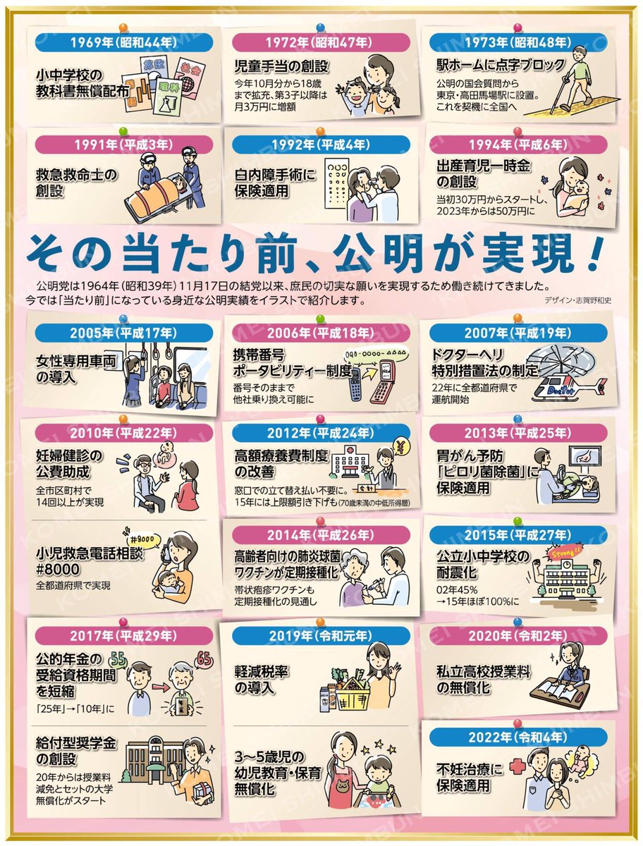 ホンマ、公明党ってすごいわ。
自民と組んで逆風も一緒に受けながら、
嫌われても政策通す執念、ハンパない🔥

しかも野党のときに実現した実績もあるんやで。
「当たり前やと思ってること」、それ、公明の仕事や✊

#公明党 #やると言うたらやり切る #実績で勝負