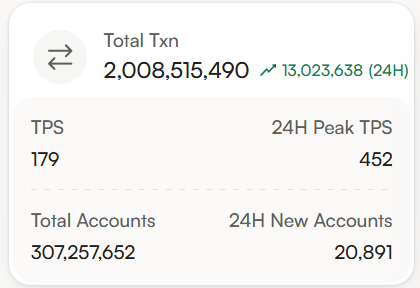 Monad_Insights's tweet photo. 🔥 Monad just hit 2 BILLION total transactions! 🔥

That’s a massive milestone for the testnet 🚀

Drop your wallet below to celebrate — surprises may follow 👀💜 https://t.co/YmHqjIQ1N2