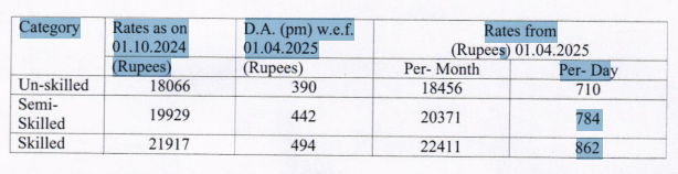 Babbukbg's tweet photo. UP सरकार को wages के बारे में भी सोचना चाहिए ,
मैंने दो स्क्रीनशॉट शेयर की है , 
1.पहली UP की है और 
2.दूसरी दिल्ली की है देखिये कितना फर्क है 

सभी लोग सरकारी जॉब नहीं करते है प्राइवेट के बारे में सोचना चाहिए सरकार को , https://t.co/VZcWjQO1yv