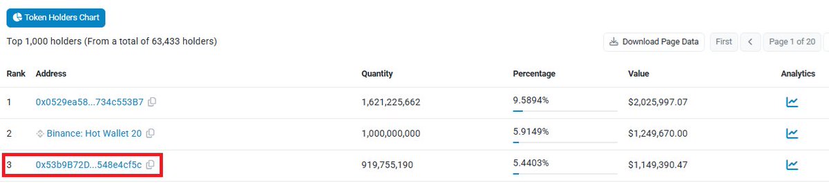 koreaOnchain's tweet photo. Dead coin?
Then why did Nobitex, a blacklisted exchange, funnel over $1.1M in $SLP into 1 wallet during a downtrend...
Now ranked #3 largest SLP whale
🕓 All txs within 17 hours
❌ Still ZERO outflows

🤯 This isn't noise. It's a setup.
🔗 https://t.co/xWZ22vgDRU
#SLP #WhaleAlert #Nobitex