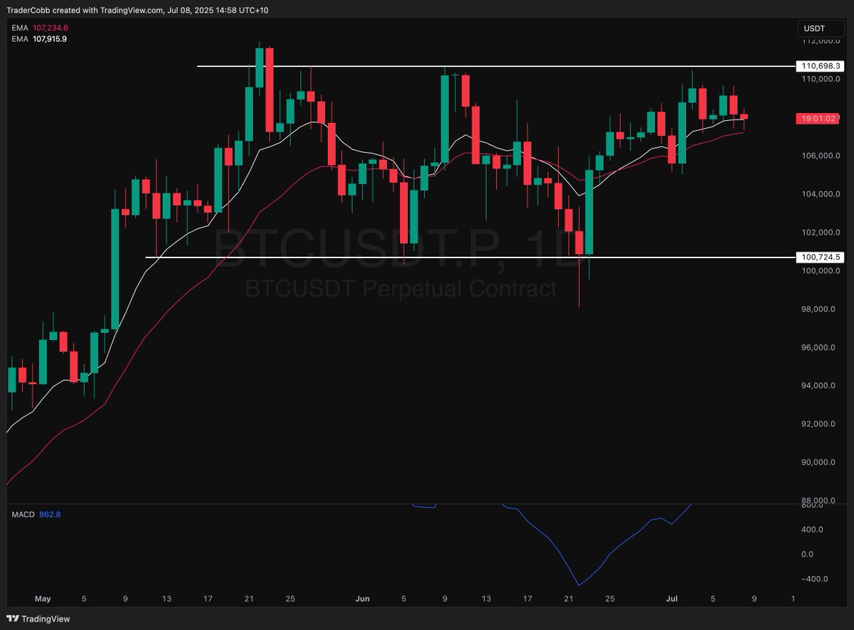 In my free newsletter today I am going to be covering this level on #Bitcoin  and discussing what needs to happen with bitcoin dominance for us to see a market we are all very ready for!

It will be going out in about an hour so join up here: thegrowmeco.com

$TOTAL