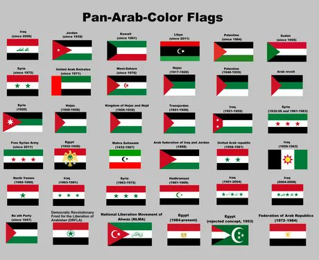 Hawkesbay69's tweet image. Arabs are the real colonizers of the middle East and North Africa