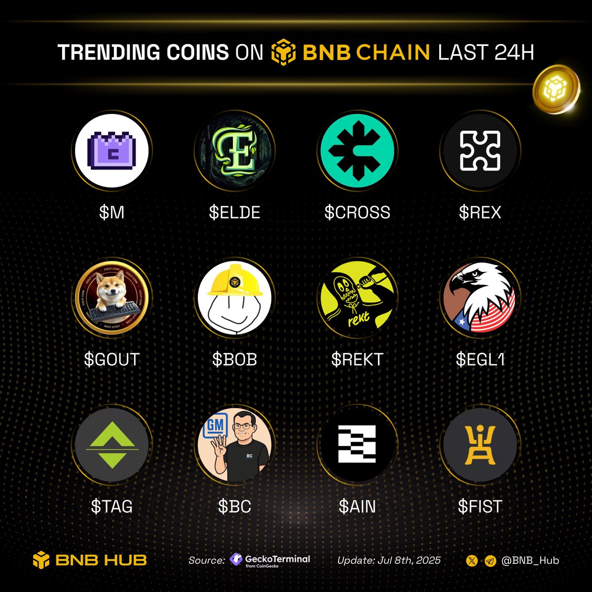 BNB Hub tweet media