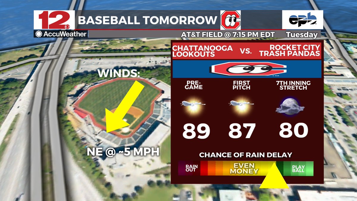 Going to be hot and could be some wandering thunderstorms that could be a delay for tonight's Lookouts vs. Trash Pandas matchup.