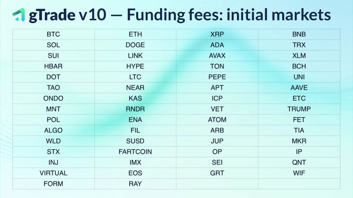 2/ Funding fees replace borrowing rates 🔁 With v10, major crypto pairs  will transition to a smoother, market-driven funding fee model — a major  upgrade from the existing borrowing fee system. This