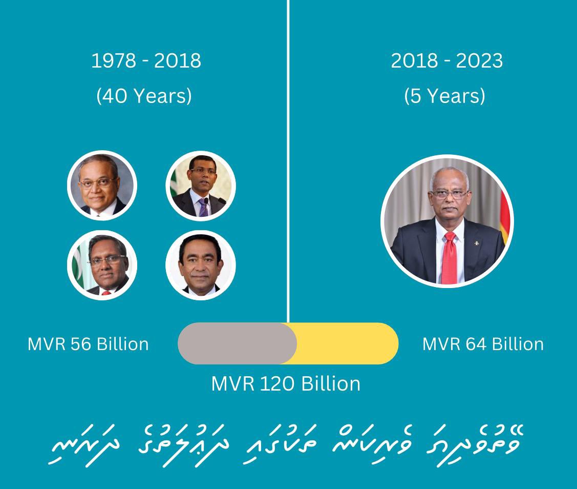 If you are thinking with your fingertips, keep supporting MDP. The country is paying the price for everything they imposed from day one, helped by people like you who kept their brains in their underwear.