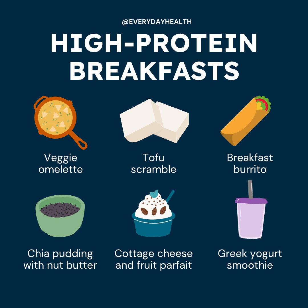 Everyday Health tweet media