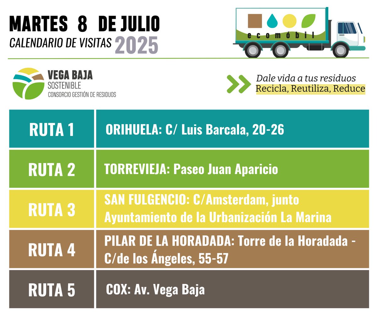 ¡Buenos días! Hoy martes 8 de julio 🚐 nuestros Ecomóviles se encontrarán desde las 🕔 7.30h a las 15:30h en:

📌 #Orihuela
📌 #Torrevieja
📌 #SanFulgencio
📌 #PilarDeLaHoradada
📌 #Cox

📲 Más información: consorciovegabajasostenible.com