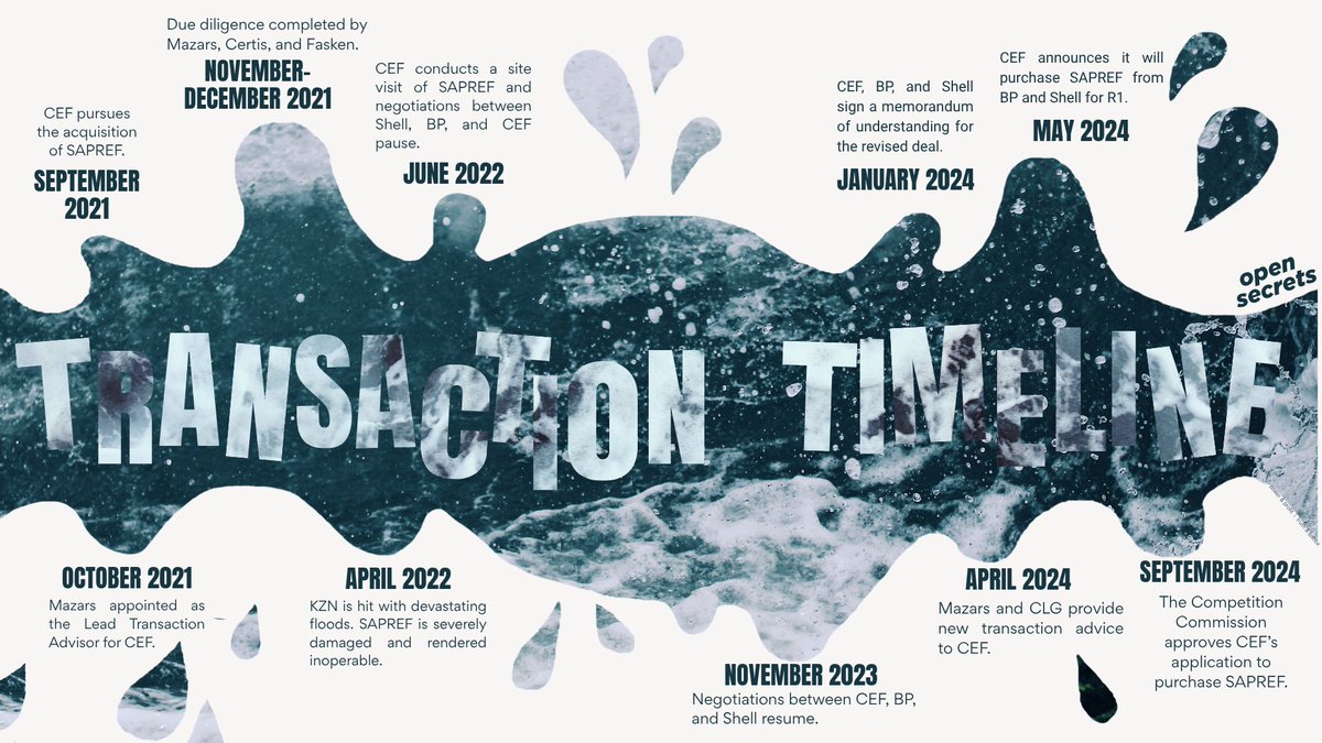 OpenSecretsZA's tweet image. For just R1, the Central Energy Fund (CEF) has acquired SAPREF—South Africa’s largest refinery—from Shell and BP, overlooking major red flags like environmental cleanup and flood damage. Now taxpayers may foot a massive bill!
dailymaverick.co.za/article/2025-0…
