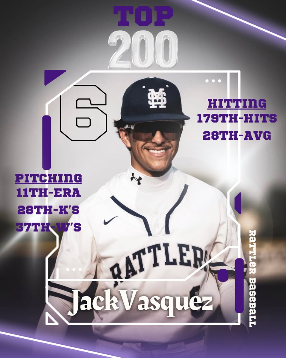 Jeremy Gonzalez (@coachj_gonzalez) on Twitter photo Congrats to <a href="/Jack_6_Vasquez/">Jrvasquez36</a> on finishing in the 6A Top 200 list in ERA, Strikeouts, Wins, Hits and Batting Average as a sophomore! #Together <a href="/SanMarcosHSBB/">SMHS Rattler-Baseball</a> <a href="/BryanWebb4/">Coach Bryan Webb</a> <a href="/coachcogdill/">Coach Cogdill</a> <a href="/JonathanRod_7/">Jonathan Rodriguez</a> Congrats to <a href="/Jack_6_Vasquez/">Jrvasquez36</a> on finishing in the 6A Top 200 list in ERA, Strikeouts, Wins, Hits and Batting Average as a sophomore! #Together <a href="/SanMarcosHSBB/">SMHS Rattler-Baseball</a> <a href="/BryanWebb4/">Coach Bryan Webb</a> <a href="/coachcogdill/">Coach Cogdill</a> <a href="/JonathanRod_7/">Jonathan Rodriguez</a>