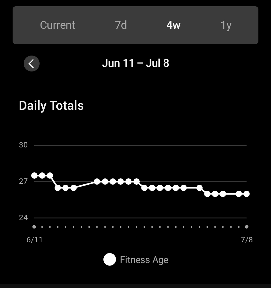 Slow progress better than no progress 🔥