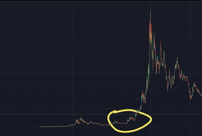 LeonardG20929's tweet image. The #KOKOMAVIN craze is unstoppable on X. Its loyal believers are creating a frenzy, and its value is ready to rocket. Act fast, snag your portion, and stay committed for a thrilling climb to the top!
#CryptoProgramming #Polygon #CryptoYouTube