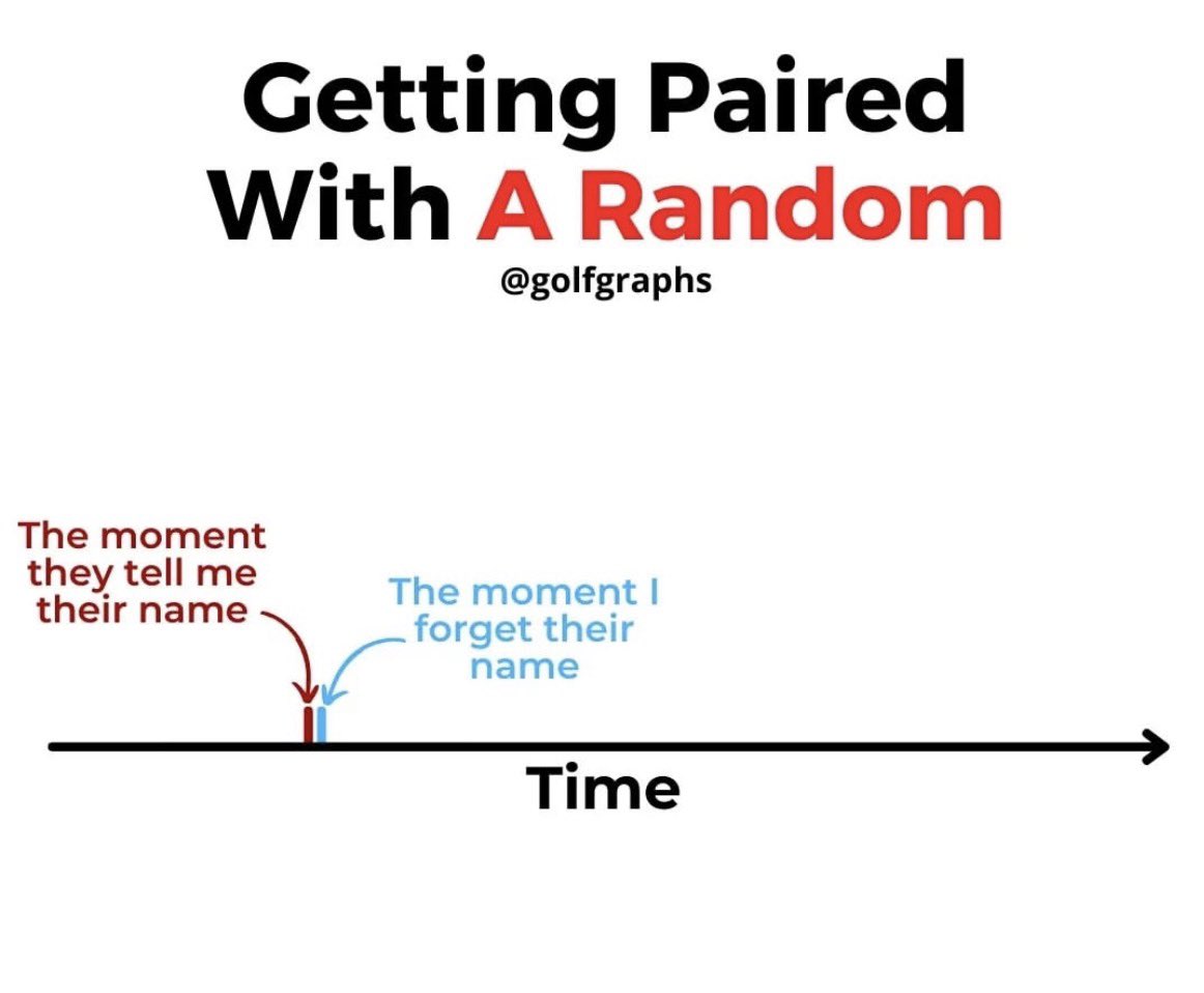 Every time.