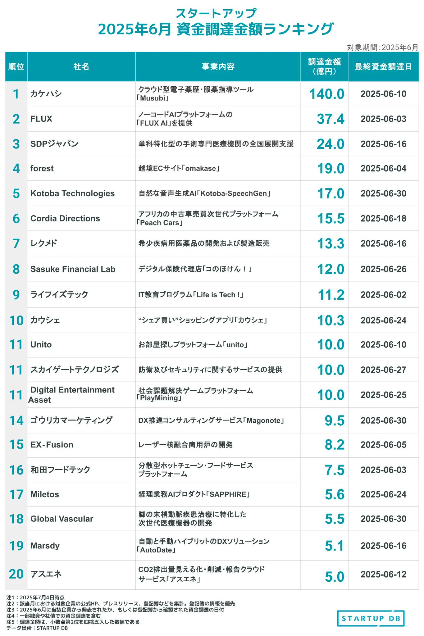 『最終値下げ』企業法　コンパクトサマリー　2026年 Yuichiro Shimizu on X: 