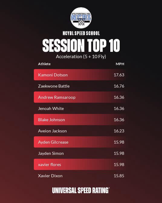 watch how much i improve! <a href="/CoachGolesh/">Alex Golesh</a> <a href="/CoachBSpaulding/">Brice Spaulding</a> <a href="/coach12425/">Carlos Cleveland</a> <a href="/Showtime12u/">Maurice jones</a> <a href="/MemphisFB/">Memphis Football</a> <a href="/ChopAlexander/">Coach Chop Alexander</a> <a href="/WKUFootball/">WKU Football</a> <a href="/JDRoss91/">Joshua Ross | CSCS</a>