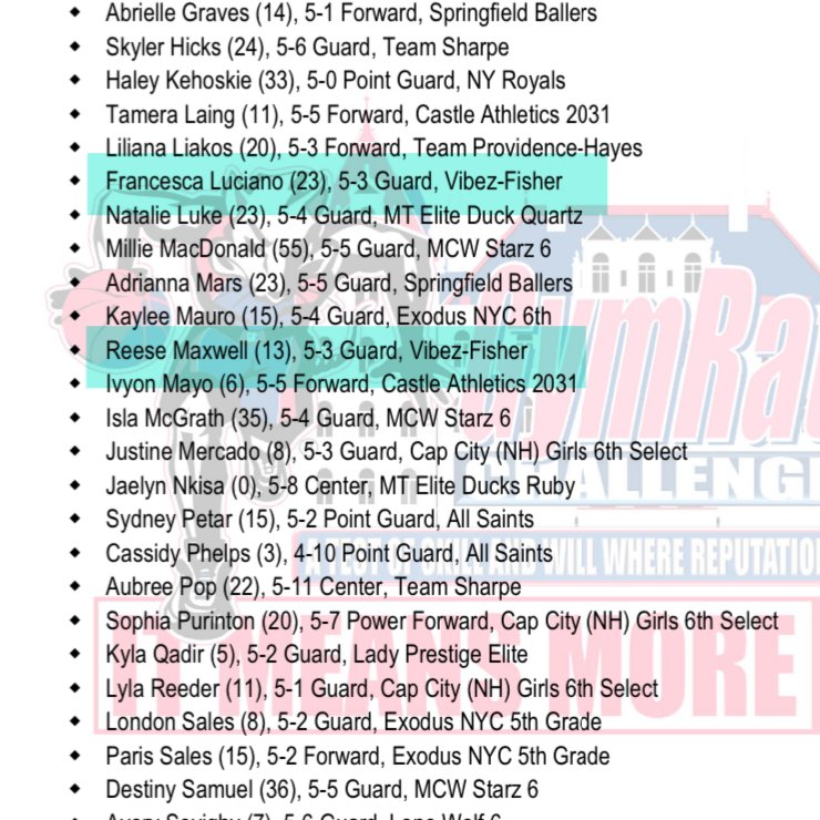 Proud of these young ladies, getting some recognition from the Gym Rat Challange making First Team &amp; Honorable Mentions!!

Congratulations Girls
Part I **6th Grade**

#Sisterhood #Vibez