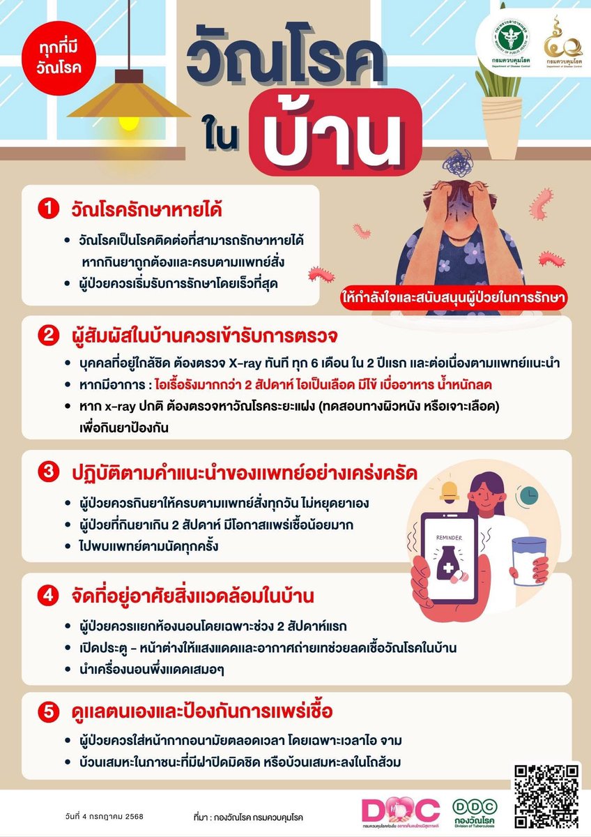tbthailand's tweet photo. 🫁 เมื่อมีคนในบ้านป่วยเป็นวัณโรค จะปฏิบัติตัวอย่างไร 

#วัณโรคปอด #กองวัณโรค #StopTBPartnership 
#YesWeCanEndTB #EndTB #กองวัณโรค 
------------------------------- 
ติดตามข่าวสาร/กิจกรรมของกองวัณโรค กรมควบคุมโรค : 
Website https://t.co/EDLnVLrD9l
TikTok https://t.co/28nX3nF4Ws https://t.co/meHxZTYPTc