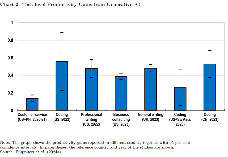 TimothyTTaylor's tweet image. How Much Will AI Increase Productivity?
conversableeconomist.com/2025/07/07/how…