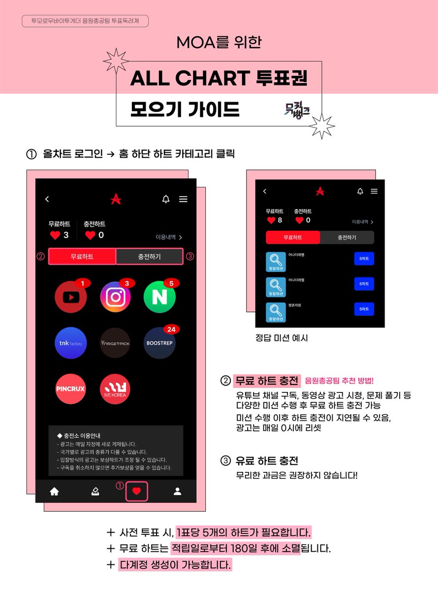 TXT_STVOTE's tweet image. 🩷 모아를 위한 음악방송 투표권 가이드

✔️ 아이돌챔프는 ⭐️쇼챔피언에 반영⭐️될 수 있는 사전 투표가 진행됩니다.

✔️ 올차트는 ⭐️뮤직뱅크에 반영⭐️될 수 있는 사전 투표가 진행됩니다.

✔️뮤빗은 ⭐️음악중심에 반영⭐️될 수 있는 사전 투표 및 실시간 투표가 진행됩니다.