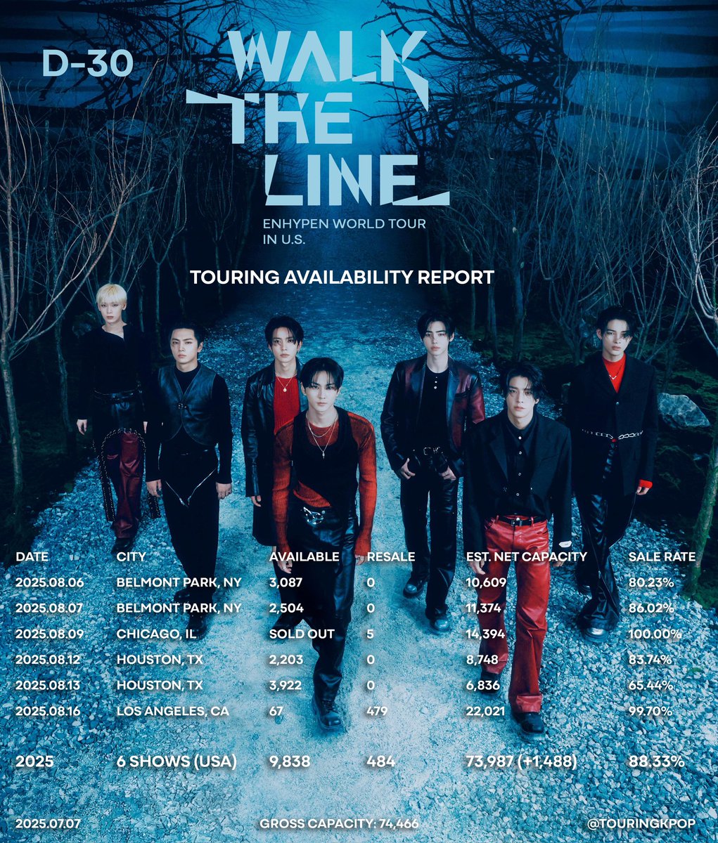 ENHYPEN WORLD TOUR [WALK THE LINE] @ENHYPEN 🇺🇲 USA 🎟️ Tickets