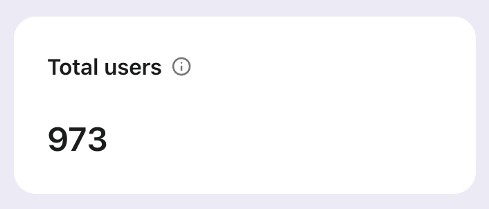 BobbyFlowState's tweet image. Excited to hit my first 1k users... maybe this week!?