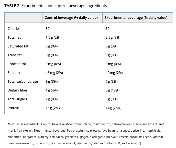 J P Fanton (@healthyfellow) on Twitter photo Impact of a #superfood #chocolate beverage on indices of peripheral #vascular function
physoc.onlinelibrary.wiley.com/doi/10.14814/p…
<a href="/_atanas_/">Atanas G. Atanasov</a> <a href="/_INPST/">International Natural Product Sciences Taskforce</a> <a href="/ScienceCommuni2/">Science Communication</a> <a href="/DHPSP/">Digital Health and Patient Safety Platform</a> <a href="/guani_vic/">Sagittarius🧠🌞</a> <a href="/PreventionMag/">Prevention Magazine</a> <a href="/NutWorld/">Nutraceuticals World</a> <a href="/DrKristieLeong/">Kristie Leong M.D.</a> <a href="/PreventionMag/">Prevention Magazine</a> <a href="/crfheart/">Cardiovascular Research Foundation</a> <a href="/chocolatenews/">iLoveChocolate.com</a> Impact of a #superfood #chocolate beverage on indices of peripheral #vascular function
physoc.onlinelibrary.wiley.com/doi/10.14814/p…
<a href="/_atanas_/">Atanas G. Atanasov</a> <a href="/_INPST/">International Natural Product Sciences Taskforce</a> <a href="/ScienceCommuni2/">Science Communication</a> <a href="/DHPSP/">Digital Health and Patient Safety Platform</a> <a href="/guani_vic/">Sagittarius🧠🌞</a> <a href="/PreventionMag/">Prevention Magazine</a> <a href="/NutWorld/">Nutraceuticals World</a> <a href="/DrKristieLeong/">Kristie Leong M.D.</a> <a href="/PreventionMag/">Prevention Magazine</a> <a href="/crfheart/">Cardiovascular Research Foundation</a> <a href="/chocolatenews/">iLoveChocolate.com</a>