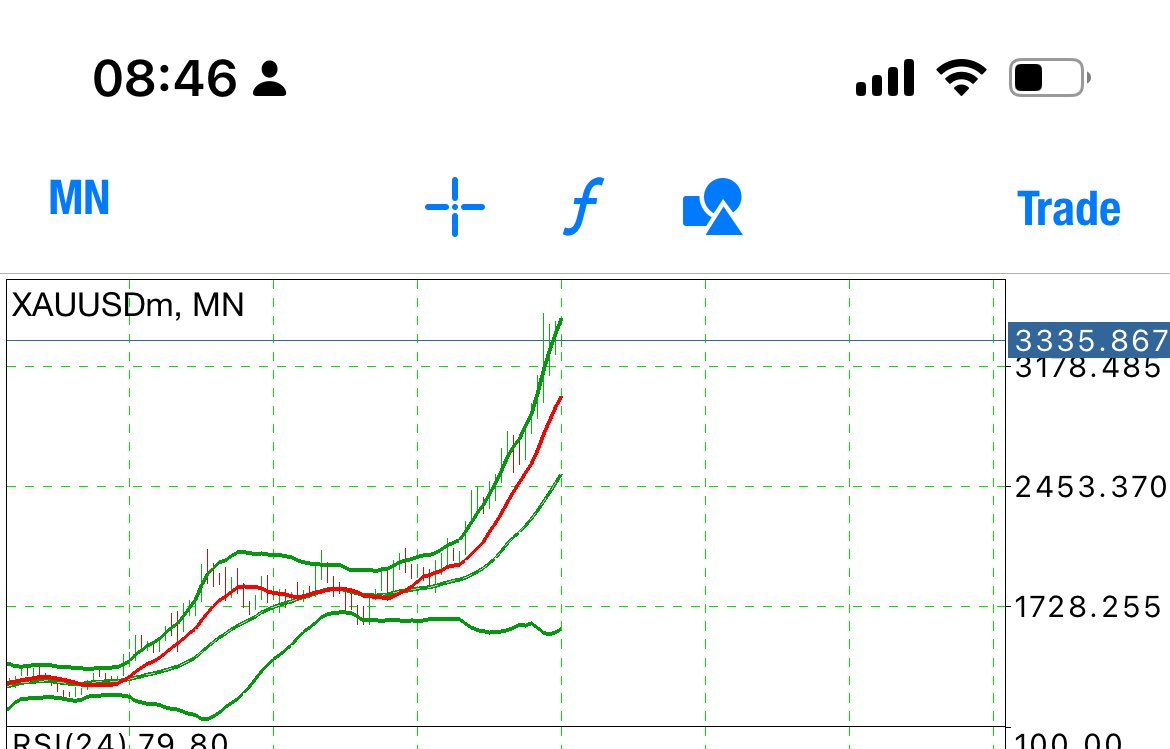 vncooker's tweet photo. gold will be tested again at 3450-3479?That time is best for short. https://t.co/uVpM1eI24k