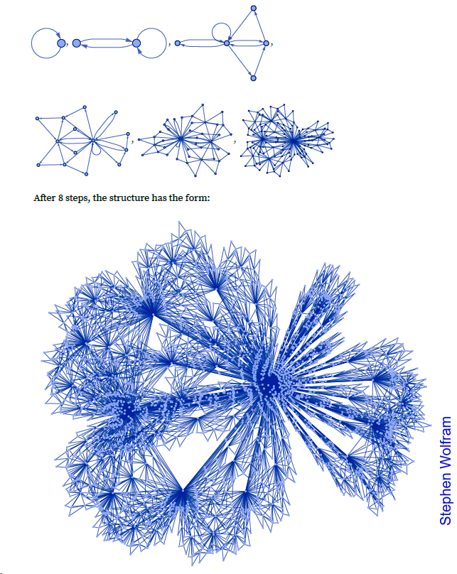 Physics.  Mathematics.  Reality.  Universe. 

Stephen Wolfram's "Theory of Everything" is free online, as a 448-page PDF.  Here is a sample figure, to intrigue you (p. 31). Source: arxiv.org/abs/2004.08210