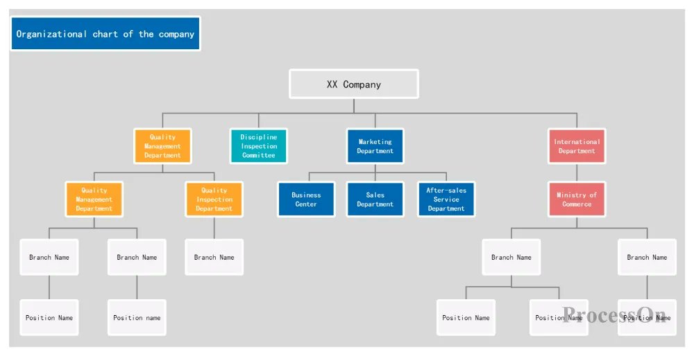 ProcessOn's tweet photo. Ever wondered how companies streamline operations? It’s all in the functional structure—a pyramid of specialized roles. Here's how to make your own! 💼
📋https://t.co/yB69ouu7Cn
#Management #Leadership #businesstips #flowchart #mindmap #ProcessOn https://t.co/DKz4mu3Ahr