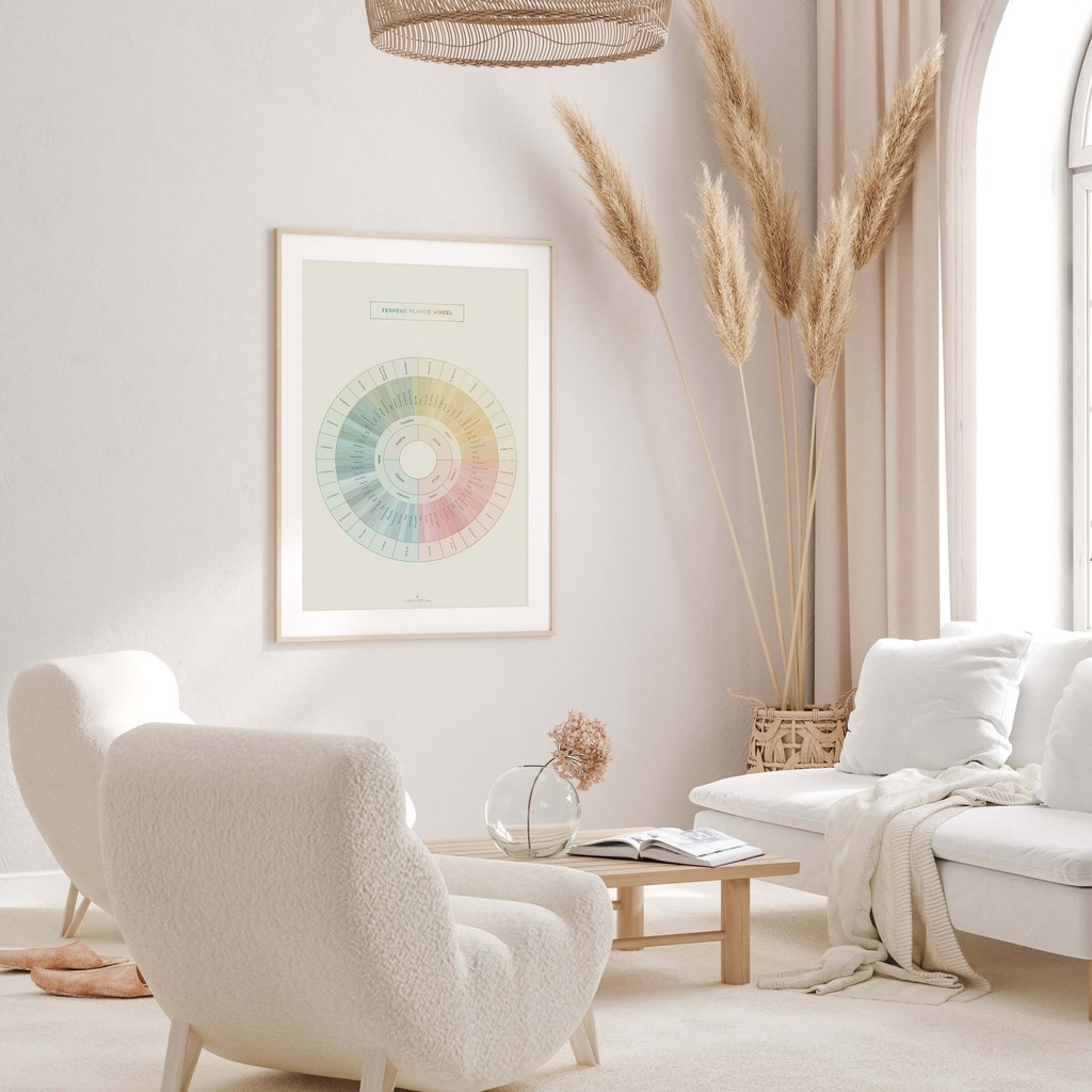 gldleaf's tweet image. "I love this poster. I hung it in my kitchen &amp;amp; it's just so lovely. It's also a huge conversation starter. I love to cook, and I've recently been working in different terps into my recipes. This is fun to reference and talk about 😄" - Kelly R. ⁠
⁠
--&amp;gt; shopgoldleaf.com/products/terpe…